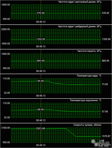 8800 Gtx temp